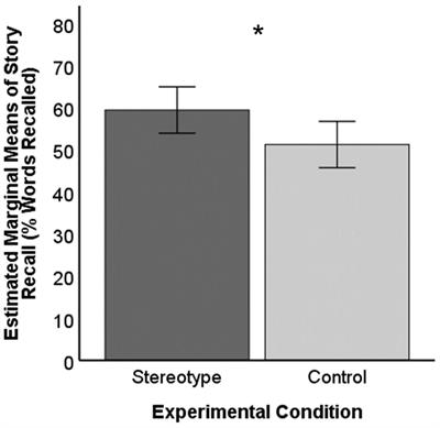 The Impact of Naturalistic Age Stereotype Activation